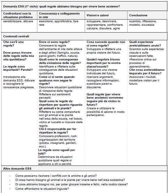 Tabella 1° ciclo