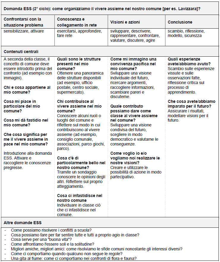 Tabella 2° ciclo